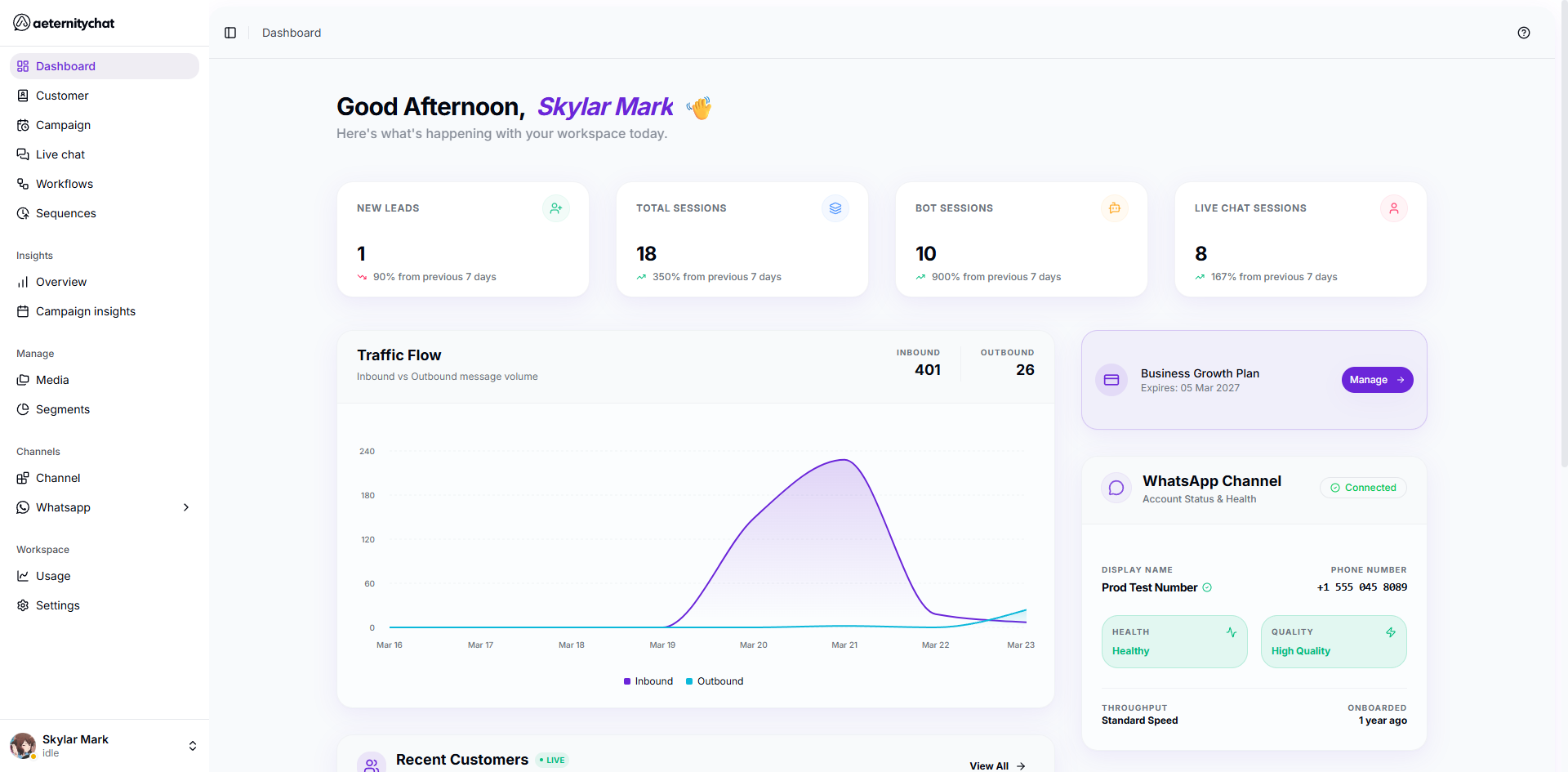 Dashboard overview