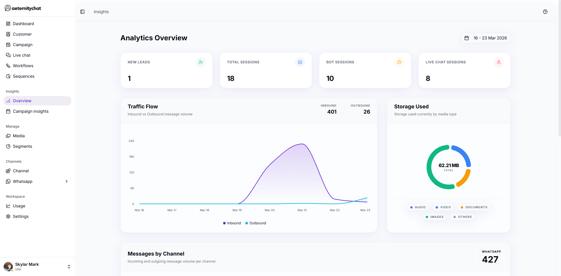 Insights overview